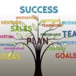 business plan